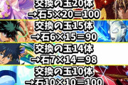 【パズドラ】花嫁ハクが交換の玉使いすぎって言われてる件について