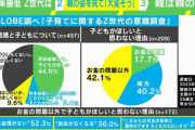 子どもを持つのが不安な若者 親の「頑張りすぎ」も一因？「塾の送迎やお受験…余裕がないと厳しい」