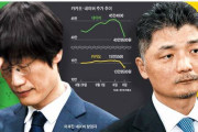 【韓国経済】ネイバーとカカオ株が暴落　時価総額1.23兆円蒸発