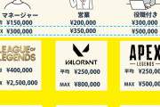 【画像】プロゲーマーの月収、ヤバすぎるｗｗｗｗｗｗ