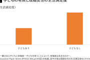 子ども3人いる女性が一番不幸｢産むほど幸福度が下がる｣育児のリアル