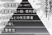 【画像】刑務所の受刑者ヒエラルキーがこれｗｗｗｗｗｗｗｗｗｗｗｗ
