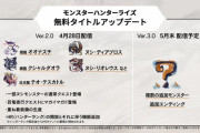 【MHRise】発表してない乱入モンスターとか来る可能性あるかな？【モンハンライズ】