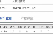オリックス澤田と阪神藤浪って今どっちが格上なんや？