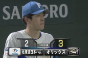 【vs.オリックス】日ハム堀瑞輝、延長10回に吉田に勝ち越しタイムリー許す