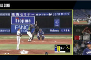 DAZN、セパ最大6試合同時視聴が可能にｗｗｗｗｗｗｗｗｗｗｗｗｗｗｗｗｗｗｗｗｗ