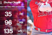 MLB公式、大谷翔平の今期成績予想を発表するｗｗｗｗｗ