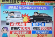 自動車保険6万って高い？