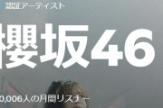 櫻坂46、Spotify月間リスナー数が初めて30万人を突破！