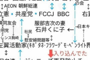 ジャニアノン、すごい相関図を作ってしまう