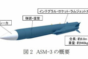 日本が2026年までに「空母キラー」極超音速ミサイルを開発へ…韓国メディア！