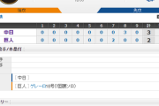 【 巨人試合結果･･･】< 巨 2-3 中 > 巨人5連敗･･･先発･桜井7回1安打無失点！代打ゲレーロのHRなどで先制するも､中継ぎ陣が逆転を許しそのまま敗れる･･･