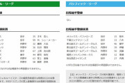 【8/22公示】巨人広岡大志、石川慎吾　楽天伊藤裕季也、藤平尚真ら抹消
