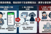 【恵庭南高校】闇金「金貸す条件だ、端末の連絡先一覧を送れ」教師「はい」→生徒や保護者の電話番号などを渡してしまった模様　闇金業者は生徒に返済要求諭すよう連絡