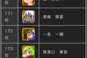 【パワプロアプリ】今の所10位以内確定のキャラとかおるんか？