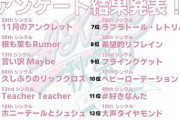 【AKB48】衣装アンケート1位は「11月のアンクレット」に決定！