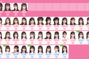 柏木由紀卒業でAKB48のメンバーが48人になる