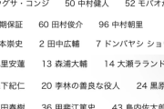 カープ選手名を『中国語→日本語』に翻訳した結果ｗｗｙｗｗ