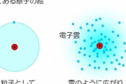 【悲報】ワイ、原子の真の姿を知り咽び泣くwwwwwwwwwwwww