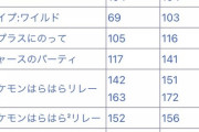【アニポケ】サトシ最終章で「OPにめざポケ」「EDにひゃくごじゅういち」が流れてファンの涙腺が崩壊！！！