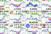 【速報】ビットコイン90,000ドル突破！年末上げきてんねwwwwwwwwww