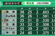 阪神横浜巨人の三つ巴になるんかな