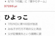 玉川、犬動画にブチギレ大歓喜