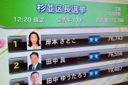 杉並区長、岸本さとこ（れいわ・共産推し） 当選。　自民系の現職は落選www