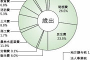 山口県阿武町、予算の48％が国からの支給(約15億円)　町民の約3分の1が住民税非課税　ふるさと納税増えても「焼け石に水」の財政状況  　6/9