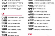 【速報】サッカー韓国代表メンバー発表ｗｗｗｗｗｗｗｗｗｗｗｗｗｗ