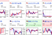 【為替相場】安定した円安の動き　本日は米雇用統計あり　ＯＰＥＣプラスの会合ありで原油価格は注意