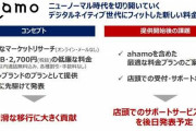 ドコモの「ahamo」、店頭サポートを有償で提供へ