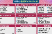 【悲報】秋元康系アイドルグループ、KAWAII LAB.に駆逐される