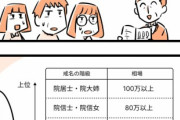 【画像】仏教の『戒名』、ガチでやばいことが判明するwwwwww