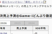 櫻坂46メッセージの売上wwwwwww