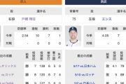 今日の巨人先発は戸郷、西武先発はエンス…