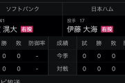スポナビの開幕戦予想先発「日ハム伊藤大海」