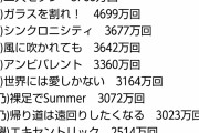 欅2期とかいう欅に加入になったせいで人生ムダに使ってる集団