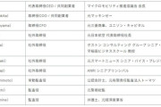 【悲報】電動キックボードのLuup、元警視総監や経産省出身者が監査役に就任ｗｗｗｗｗｗｗｗｗｗｗｗｗｗｗ