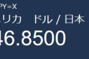 1ドル146円台wwwwwwwwwwww