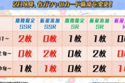 【朗報】ミリシタさん、今後のガチャカード構成を変更