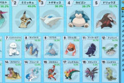 ポケモン剣盾の対戦使用率ランキングｗｗｗｗｗ