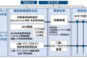ホンダが組織運営体制変更を発表、電動事業開発本部の新設や地域本部の組織再編