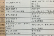江戸時代中期以降は遊女と武家の女以外は栄養状態良くて江戸患いは上流階級だけ