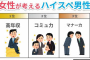 【男性】本命と遊び相手との態度の違い