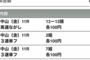 【競馬】フラワーカップでアブレイズが3着までに来ます