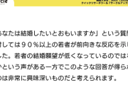 ブライダル業界が最終警告「このままでは全ての結婚式場が倒産する。過去最多の倒産ラッシュ」