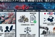 【速報】中国、規制後に対日輸出を複数許可したことが判明 　レアアース調達で依存脱却警戒「まあまあちょっと日本さん、待ってよ」