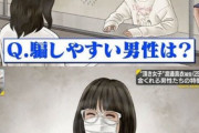 【怒報】女性ライター「詐欺師のりりちゃんが擁護され、被害者のおぢが非難される異常な光景」