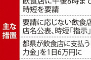 【東京・千葉・神奈川・埼玉】 時短協力金、月180万円、飲食店への納入業者も支援